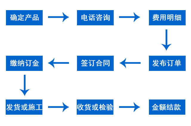 湖南鑫天鴻交通設(shè)施工程有限公司.鑫天鴻設(shè)施工程,交通設(shè)備提供商,長(zhǎng)沙交通設(shè)備哪里的好